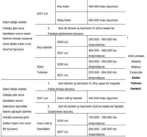 2022 YILINDA İŞLETME HESABI ESASI VE BİLANÇO ESASINA GÖRE DEFTER TUTMA