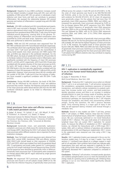 PDF HIV 1 Replication Is Metabolically Regulated In An Ex Vivo Human