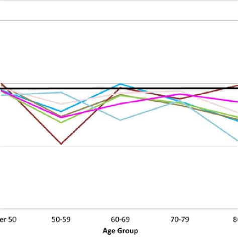 Sex Ratios At Older Ages Dhs Data Ghana Gh Cameroon Cm Togo Download Scientific Diagram