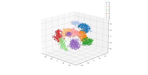 Visualizing Feature Vectorsembeddings Using T Sne And Pca By