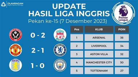 Hasil Liga Inggris Tadi Malam Man United Vs Chelsea Sheffield Vs