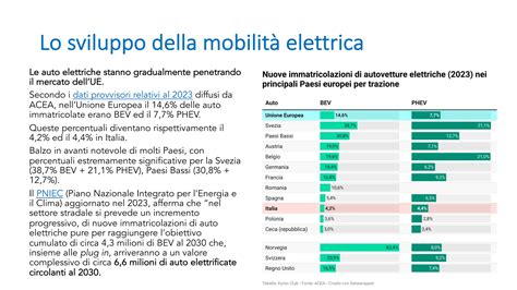 Mobilit Elettrica Urbana Una Giusta Transizione Ppt