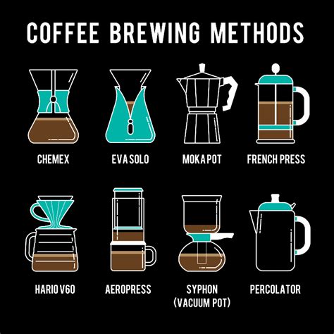 Coffee Brewing Guide How To Brew The Best Coffee In 2021 Coffee