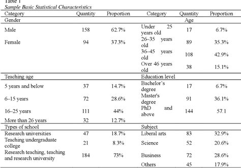 [pdf] Does Evaluation System Cause A Rise In Instructors’ Informatization Teaching Abilities