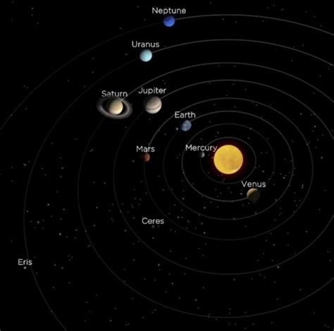 2023 Planetary Astrological Report – adeptinsight