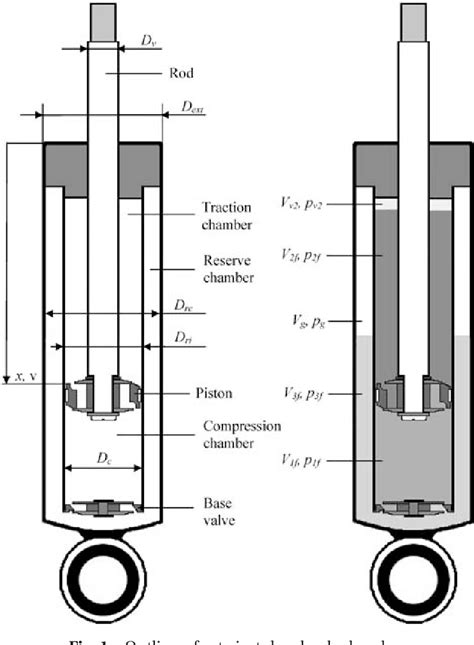 Figure 1 From Modelling A Twin Tube Cavitating Shock Absorber