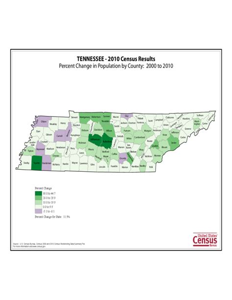 Tennessee County Population Change Map Free Download