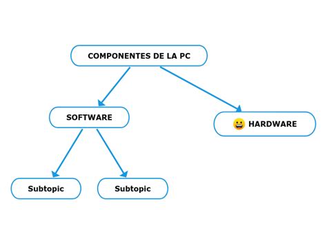 COMPONENTES DE LA PC Mind Map