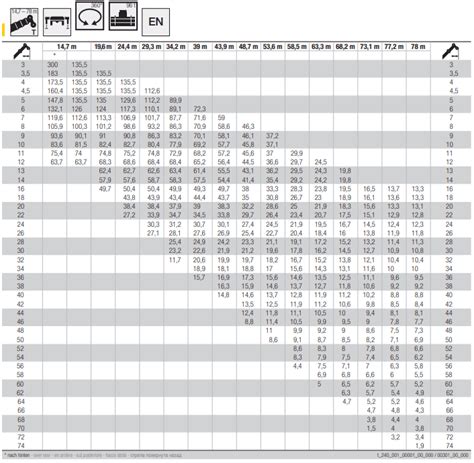 Mobile crane capacity chart - jesgd