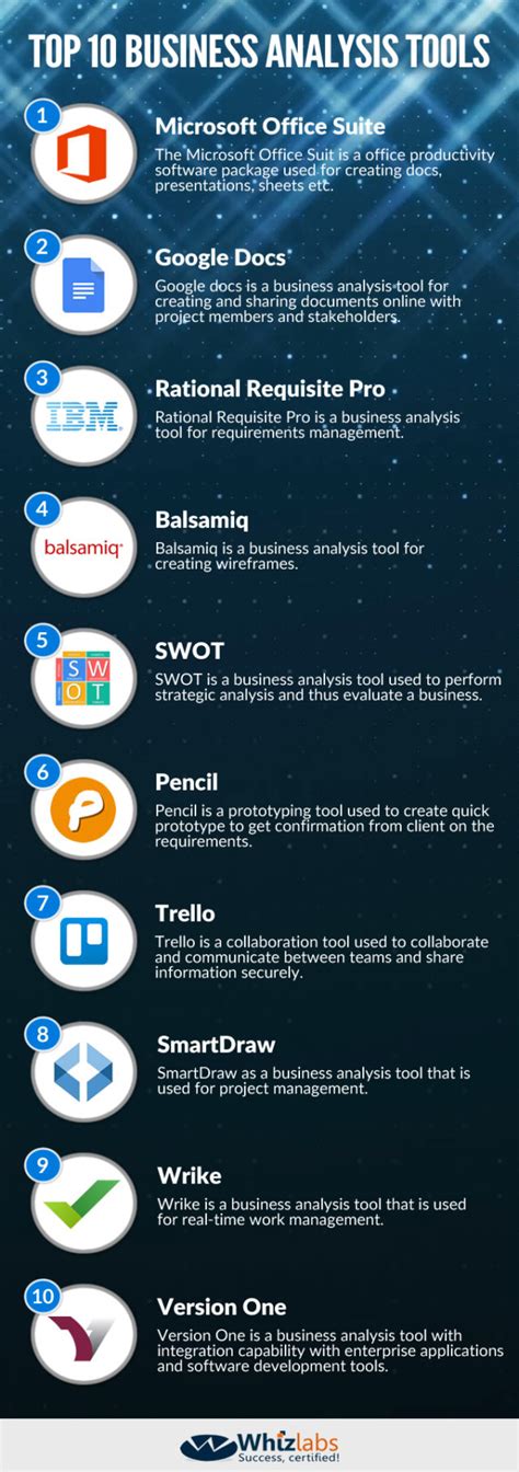 List Of 10 Best Business Analysis Tools Whizlabs Blog