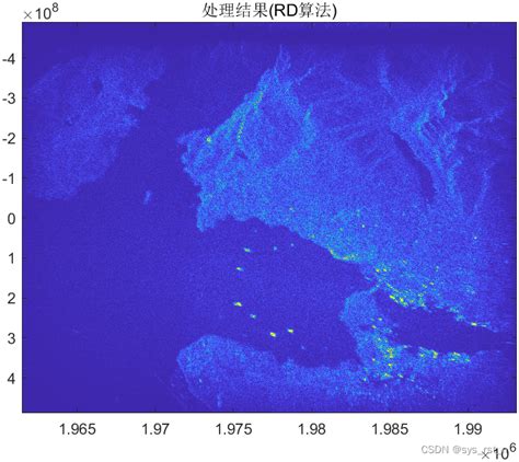 【sar成像】基于rd、cs和ωk算法的合成孔径雷达成像算法原理与实现sysrstn 开放原子开发者工作坊