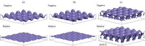 Color Online Charge Density Isosurface 0 01 E A 3 Calculated