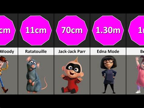 Pixar Size Comparison Biggest Characters Of Pixar Cartoons Part 2