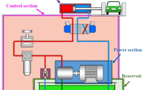 Hydraulic Power Pack Working Principles Target Hydraulics