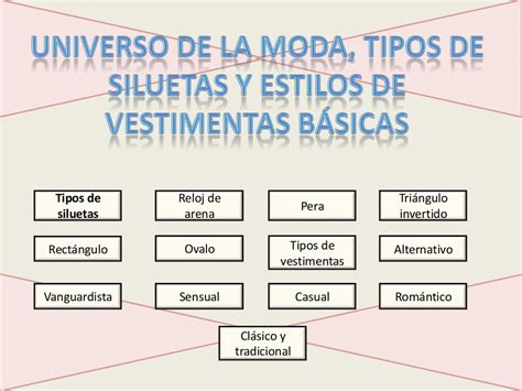 El Universo De La Moda Siluetas Y Estilos Básicos