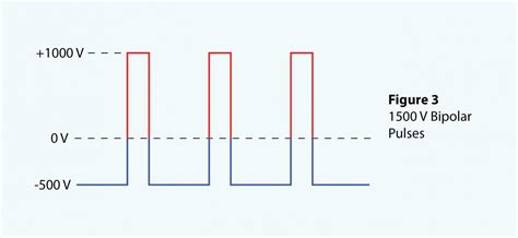 July Nd Unipolar Vs Bipolar Pulses Berkeley Nucleonics