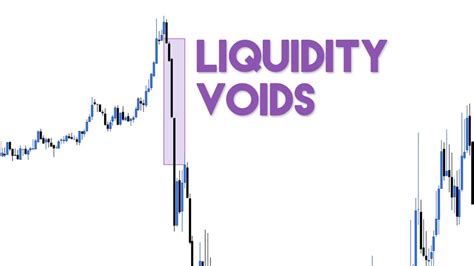 Liquidity Voids The Forex Geek