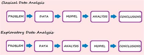 Exploratory Data Analysis Process And Techniques In Python