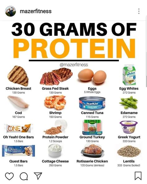 30 Grams Of Protein High Protein Recipes Workout Food 30 Grams Of