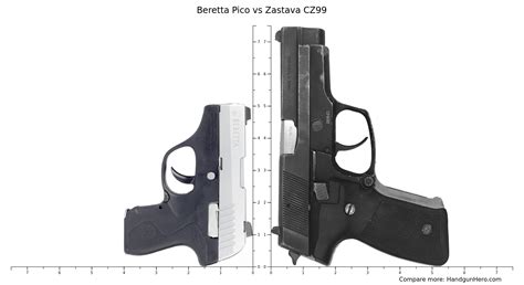 Beretta Pico Vs Zastava Cz Size Comparison Handgun Hero