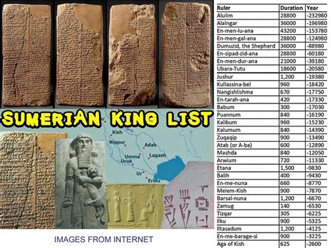 Sumerian king list – Artofit