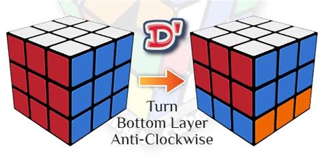 How To Solve A Rubiks Cube For Beginners Learning To Cube