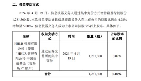 违规减持再增持，高瓴旗下hhlr宣布：购回全部涉案减持股票隆基证监会收盘