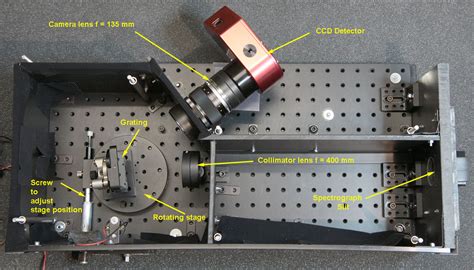 Raman spectrograph design