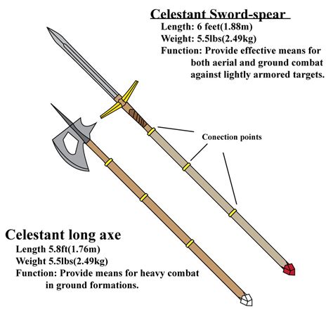 Weapons Of The Nine Worlds Sword Spear And The Daskari War Pole R