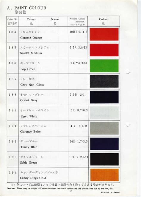 Suzuki Jimny Colour Chart