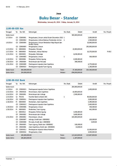 Contoh Laporan Keuangan Perusahaan Jasa Outsourcing My Skripsi