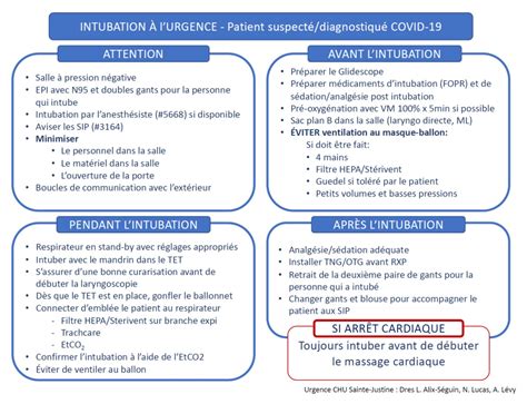 Intubation Urgence Chu Sainte Justine