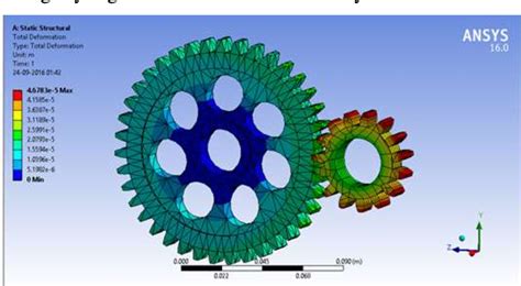 Figure 4 From STRESS AND VIBRATION ANALYSIS ON TWO STAGE REDUCTION