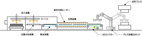 遠赤外線ヒーター（実績炉） 製品情報 日本ガイシ株式会社