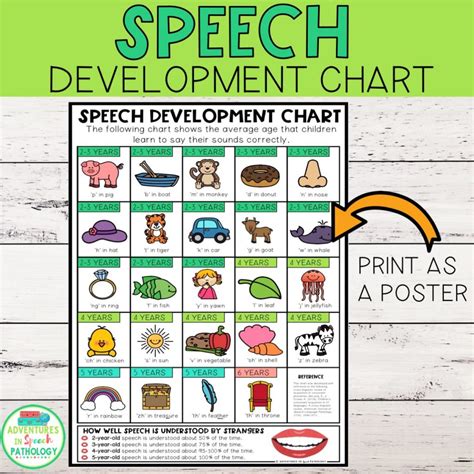 Vowel Chart Resources For Speech Therapy Rooms