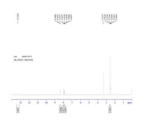 Methyl Nitroindazole H Nmr