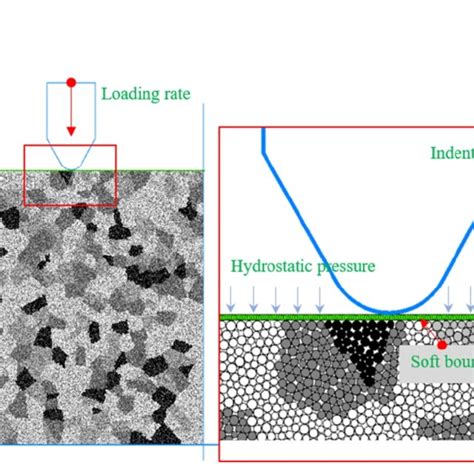 PDF On The Failure Mechanism Of Brittle Granite In 2 D Rock Indentation