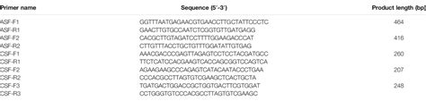 Frontiers Development And Application Of Raa Nucleic Acid Test Strip