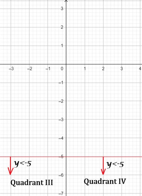 In Exercise Determine The Quadrant S In Which X Y Is Lo Quizlet