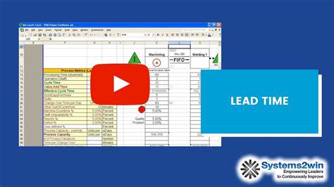 Lead Time For Lean Manufacturing Youtube