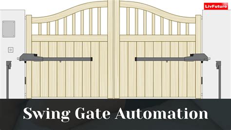 Brief Overview Of Swing Gate Automation LivFuture