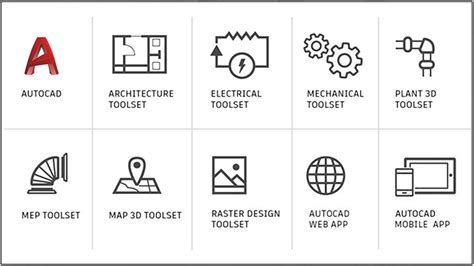 Autocad Architecture Online Kaufen Cad Schulung Shop Und Service