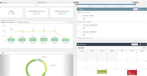 Kpi Dashboard Examples