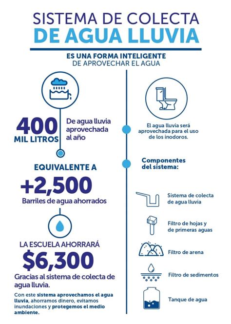 Autoridad Salvadore A Del Agua