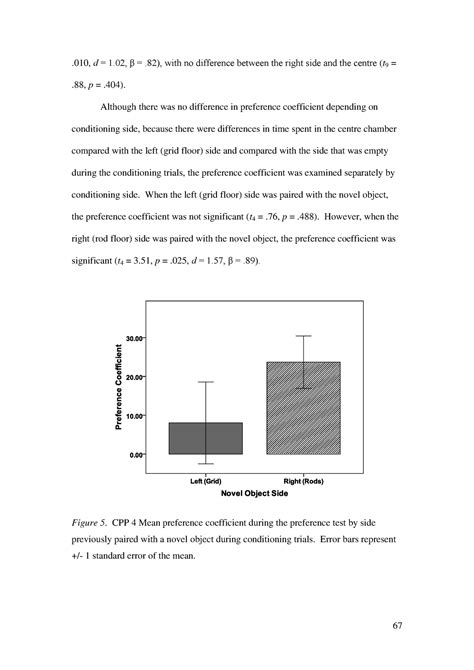 Developmental And Sex Differences In Responses 23 67 010 D 1 β