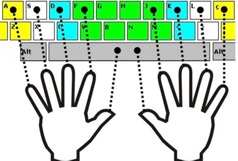 Blog do Chaddad Como digitar melhor e mais rápido no teclado