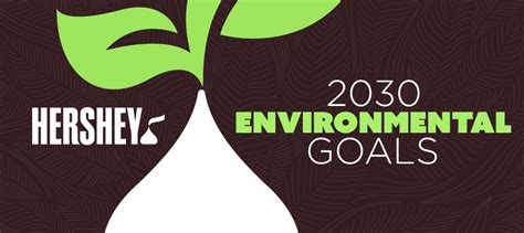 Hershey Announces 2030 Goals To Reduce Environmental Footprint And