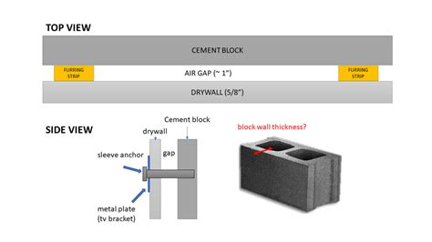 Hollow Cinder Block Wall Anchors - Wall Design Ideas