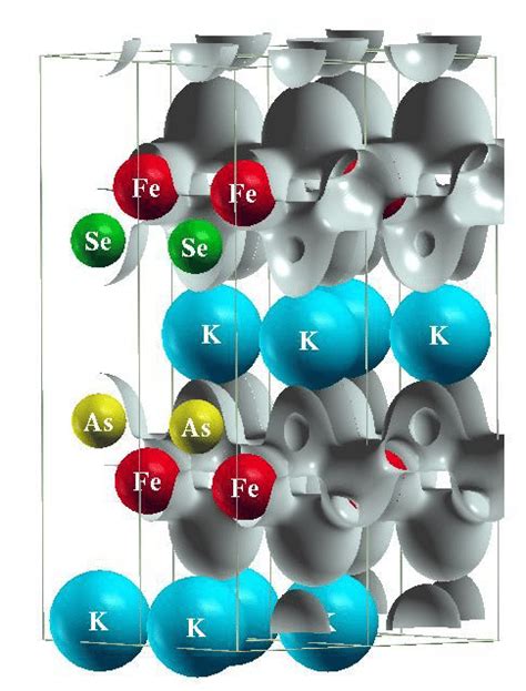 Color Online Charge Density Iso Surface Of Valence States For Kfe