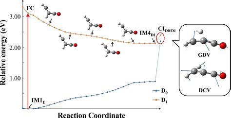 Photochemical Reaction Mechanism Of Intramolecular H Transfer Reaction